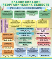 Стенд "Классификация неорганических веществ" - «globural.ru» - Астрахань