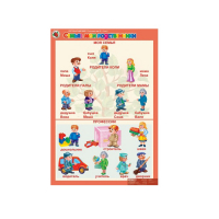 Комплект таблиц. Окружающий мир 5-6 лет. "Я познаю мир". - «globural.ru» - Астрахань