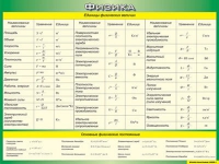 Таблица Единицы физических величин + Основные физические постоянные 1000*1400 винил - «globural.ru» - Астрахань
