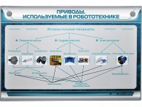 Электрифицированный стенд "Приводы, используемые в робототехнике" - «globural.ru» - Астрахань