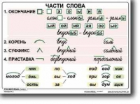 Русский язык. 2  класс. Комплект таблиц по русскому языку для начальной школы. Учебно наглядные пособия - «globural.ru» - Астрахань