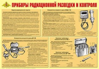 Плакат "Приборы радиационной разведки и контроля" - «globural.ru» - Астрахань
