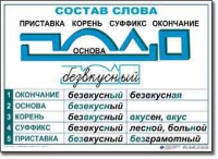  Русский язык. Основные правила и понятия. Комплект таблиц по русскому языку для начальной школы. - «globural.ru» - Астрахань
