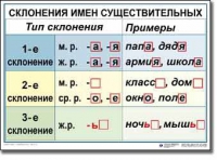 Русский язык. 4 класс. Комплект таблиц по русскому языку для начальной школы. Учебно-наглядные пособия - «globural.ru» - Астрахань