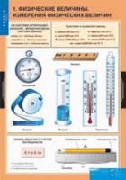 Физика. 7 класс (комплект таблиц) - «globural.ru» - Астрахань