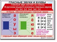 Русский язык. 1 класс. Комплект таблиц по русскому языку для начальной школы. Учебно-наглядные пособия - «globural.ru» - Астрахань