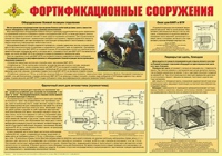 Плакат "Фортификационные сооружения" - «globural.ru» - Астрахань