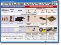 Основы информатики. Комплект таблиц по информатике для начальных классов, Учебно наглядные пособия. - «globural.ru» - Астрахань