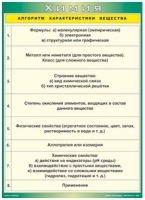 Таблица Алгоритм характеристики вещества 1000*1400 винил - «globural.ru» - Астрахань