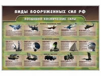 Стенд "Виды вооруженных сил РФ" - «globural.ru» - Астрахань