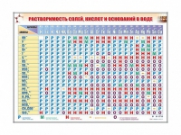Электронно-справочный стенд "Растворимость кислот, оснований и солей в воде" адаптивный, с сенсорным пультом управления и планшетом со шрифтом Брайля (химия) - «globural.ru» - Астрахань