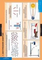 Физика. 8 класс (комплект таблиц) - «globural.ru» - Астрахань