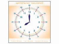Панно демонстрационное маркерное "Циферблат часовой" - «globural.ru» - Астрахань