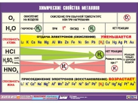 Таблица демонстрационная "Химические свойства металлов" (винил 100х140) - «globural.ru» - Астрахань