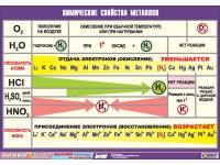 Таблица демонстрационная "Химические свойства металлов" (винил 70x100) - «globural.ru» - Астрахань