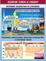 Таблица демонстрационная "Воздействие человека на атмосферу" (винил 70x100) - «globural.ru» - Астрахань
