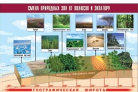 Таблица демонстрационная "Смена природных зон от полюсов к экватору" (винил 100x140) - «globural.ru» - Астрахань