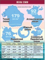 Таблица демонстрационная "Океаны Земли" (винил 100x140) - «globural.ru» - Астрахань