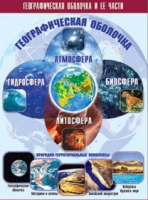 Таблица демонстрационная "Географическая оболочка и ее части" (винил 70x100) - «globural.ru» - Астрахань