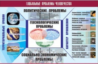 Таблица демонстрационная "Глобальные проблемы человечества" (винил 70x100) - «globural.ru» - Астрахань