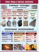 Таблица демонстрационная "Горные породы и полезные ископаемые" (винил 70x100) - «globural.ru» - Астрахань