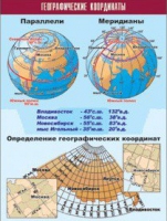 Таблица демонстрационная "Географические координаты" (винил 70x100) - «globural.ru» - Астрахань