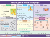 Таблица демонстрационная "Общие сведения о группах углеводородов" (винил 100х140) - «globural.ru» - Астрахань