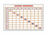 Фрагмент (демонстрационный) маркерный "Таблица умножения" - «globural.ru» - Астрахань