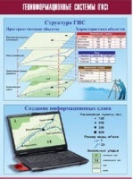 Таблица демонстрационная "Геоинформационные системы (ГИС)" (винил 100х140) - «globural.ru» - Астрахань
