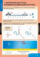 Физика. 9 класс (комплект таблиц) - «globural.ru» - Астрахань