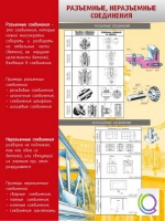 Стенд "Разъемные, неразъемные соединения" - «globural.ru» - Астрахань
