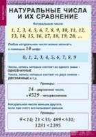 Математика 5 класс (комплект таблиц) - «globural.ru» - Астрахань