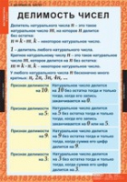 Математика 6 класс (комплект таблиц) - «globural.ru» - Астрахань