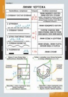 Черчение (комплект плакатов) - «globural.ru» - Астрахань