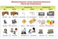 Плакаты и таблицы по немецкому языку - «globural.ru» - Астрахань