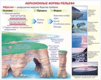 Плакаты и таблицы по геoграфии России - «globural.ru» - Астрахань