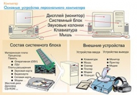 Плакаты и таблицы по информатике - «globural.ru» - Астрахань