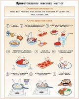 Плакаты и таблицы по кулинарии - «globural.ru» - Астрахань