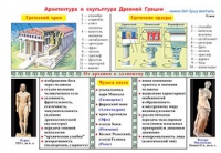 Плакаты и таблицы по мировой художественной культуре - «globural.ru» - Астрахань