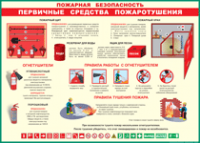 Таблица Пожарная безопасность Первичные средства пожаротушения 1000*1400 винил - «globural.ru» - Астрахань
