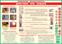 Таблица Действия при пожаре	 1000*1400 винил - «globural.ru» - Астрахань