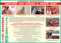Таблица Действия при пожаре в жилом доме 1000*1400 винил - «globural.ru» - Астрахань