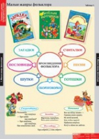 Литературное чтение 1 класс (комплект таблиц) - «globural.ru» - Астрахань