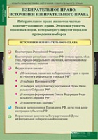 Правоведение. Избирательное право (комплект таблиц) - «globural.ru» - Астрахань