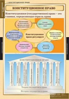 Правоведение. Конституционное право (комплект таблиц) - «globural.ru» - Астрахань