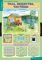 Окружающий мир 3 класс (комплект таблиц) - «globural.ru» - Астрахань