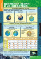 География. Начальный курс 6 класс (комплект таблиц) - «globural.ru» - Астрахань