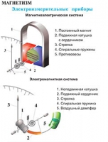 Плакаты и таблицы по физике - «globural.ru» - Астрахань