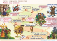 Плакаты и таблицы по чтению и начальному литературному образованию, 4 класс  - «globural.ru» - Астрахань