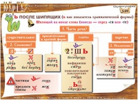Плакаты и таблицы по русскому языку - «globural.ru» - Астрахань